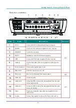 Предварительный просмотр 12 страницы BOXLIGHT CD737x User Manual