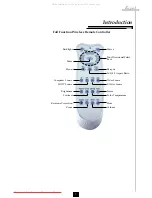 Предварительный просмотр 7 страницы BOXLIGHT Cinema 17SF User Manual