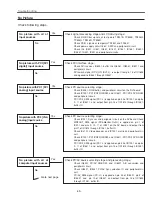 Предварительный просмотр 43 страницы BOXLIGHT CP-12tA Service Manual