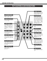 Preview for 16 page of BOXLIGHT CP-13t User Manual