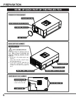 Предварительный просмотр 6 страницы BOXLIGHT CP-15t User Manual