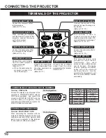 Предварительный просмотр 10 страницы BOXLIGHT CP-15t User Manual