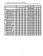 Preview for 5 page of BOXLIGHT CP-300t Service Manual