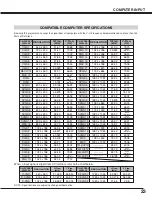 Предварительный просмотр 23 страницы BOXLIGHT CP-315t User Manual