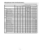 Предварительный просмотр 5 страницы BOXLIGHT CP-320t Service Manual