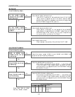 Предварительный просмотр 45 страницы BOXLIGHT CP-320t Service Manual