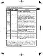 Предварительный просмотр 45 страницы BOXLIGHT CP-324i User Manual