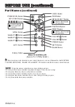 Preview for 5 page of BOXLIGHT CP-634i User Manual