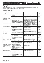 Preview for 23 page of BOXLIGHT CP-634i User Manual