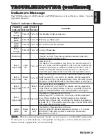 Предварительный просмотр 22 страницы BOXLIGHT CP-635i User Manual