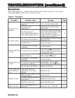 Предварительный просмотр 23 страницы BOXLIGHT CP-635i User Manual