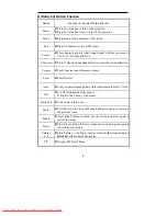 Предварительный просмотр 7 страницы BOXLIGHT cp-710k User Manual