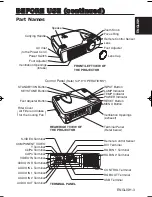 Предварительный просмотр 4 страницы BOXLIGHT CP-775i User Manual