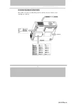 Preview for 10 page of BOXLIGHT CP718e User Manual