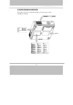 Preview for 10 page of BOXLIGHT CP720es User Manual