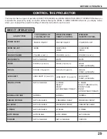 Preview for 29 page of BOXLIGHT FP-95t User Manual