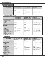 Preview for 30 page of BOXLIGHT FP-95t User Manual