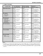 Preview for 31 page of BOXLIGHT FP-95t User Manual