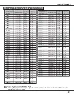 Preview for 41 page of BOXLIGHT FP-95t User Manual