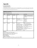 Preview for 40 page of BOXLIGHT frontrow ezRoom Installation & Setup Manual