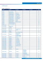 Preview for 15 page of BOXLIGHT MimioDisplay 3 Installation & User Manual