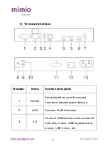 Предварительный просмотр 11 страницы BOXLIGHT MimioPro 4 Technical  User'S Manual