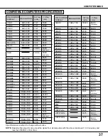 Предварительный просмотр 37 страницы BOXLIGHT MP-37t User Manual