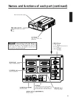 Предварительный просмотр 9 страницы BOXLIGHT MP-650i User Manual