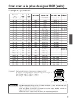 Предварительный просмотр 95 страницы BOXLIGHT MP-650i User Manual