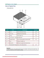 Preview for 9 page of BOXLIGHT PhoenixS25 User Manual