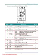 Preview for 10 page of BOXLIGHT PhoenixS25 User Manual