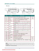 Preview for 11 page of BOXLIGHT PhoenixS25 User Manual