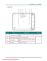 Preview for 12 page of BOXLIGHT PhoenixS25 User Manual