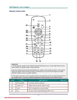 Preview for 13 page of BOXLIGHT PhoenixS25 User Manual