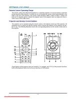 Preview for 15 page of BOXLIGHT PhoenixS25 User Manual