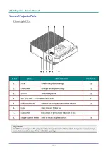 Preview for 9 page of BOXLIGHT PhoenixX30 User Manual