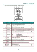 Preview for 10 page of BOXLIGHT PhoenixX30 User Manual