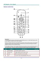 Preview for 13 page of BOXLIGHT PhoenixX30 User Manual