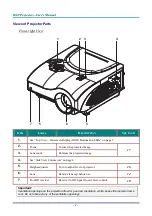 Preview for 9 page of BOXLIGHT Pro4500dp User Manual