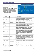 Preview for 29 page of BOXLIGHT Pro5000SL User Manual