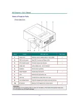 Предварительный просмотр 10 страницы BOXLIGHT Pro6500DP User Manual