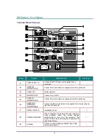 Предварительный просмотр 16 страницы BOXLIGHT Pro6500DP User Manual