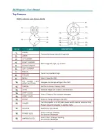 Предварительный просмотр 11 страницы BOXLIGHT PRO6501DP User Manual