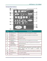 Предварительный просмотр 12 страницы BOXLIGHT PRO6501DP User Manual