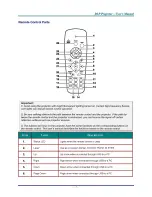 Предварительный просмотр 14 страницы BOXLIGHT PRO6501DP User Manual