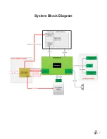 Preview for 7 page of BOXLIGHT ProColor 551 Service Manual