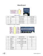 Preview for 30 page of BOXLIGHT ProColor 551 Service Manual