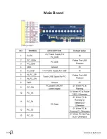 Preview for 32 page of BOXLIGHT ProColor 551 Service Manual