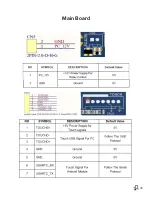 Preview for 33 page of BOXLIGHT ProColor 551 Service Manual