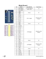 Preview for 34 page of BOXLIGHT ProColor 551 Service Manual